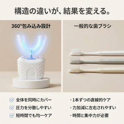 アルケア U字電動歯ブラシ