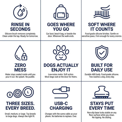 LunorNest Clean Paw System