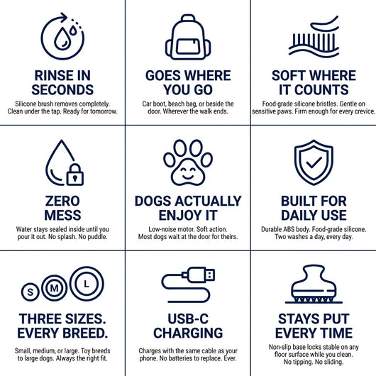 LunorNest Clean Paw System
