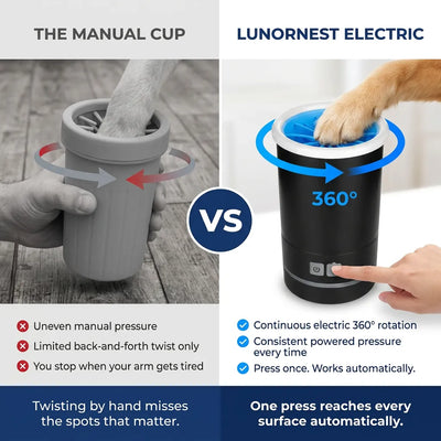 LunorNest Clean Paw System