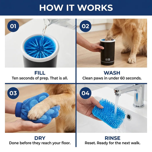 LunorNest Clean Paw System